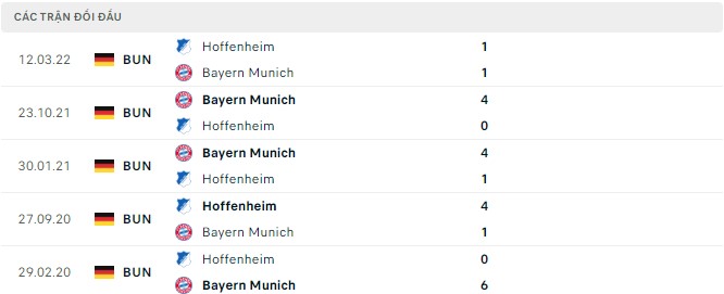 Nhận định Hoffenheim vs Bayern Munich, 20h30 ngày 22/10, Bundesliga - Ảnh 3