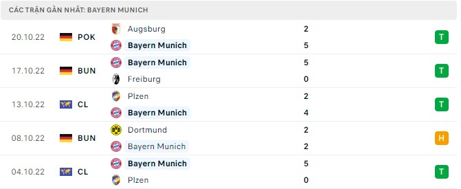 Nhận định Hoffenheim vs Bayern Munich, 20h30 ngày 22/10, Bundesliga - Ảnh 4