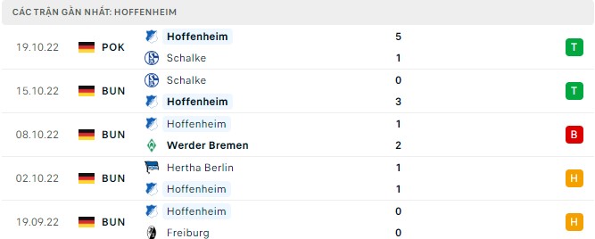 Nhận định Hoffenheim vs Bayern Munich, 20h30 ngày 22/10, Bundesliga - Ảnh 5