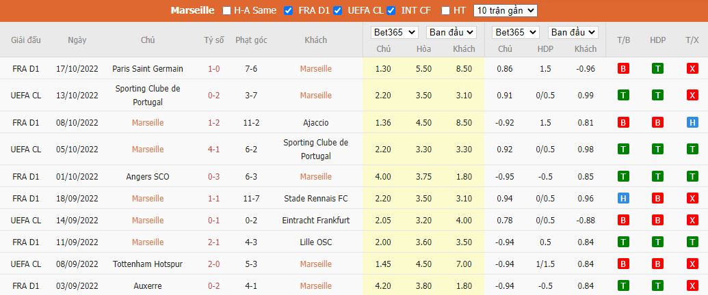 Nhận định Marseille vs Lens, 02h00 ngày 23/10, Ligue 1 - Ảnh 5