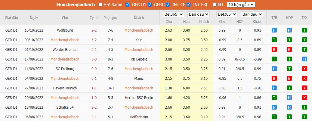 Nhận định Monchengladbach vs Frankfurt, 23h30 ngày 22/10, Bundesliga - Ảnh 5