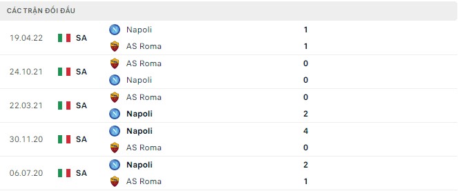 Nhận định AS Roma vs Napoli, 1h45 ngày 24/10, Serie A - Ảnh 3
