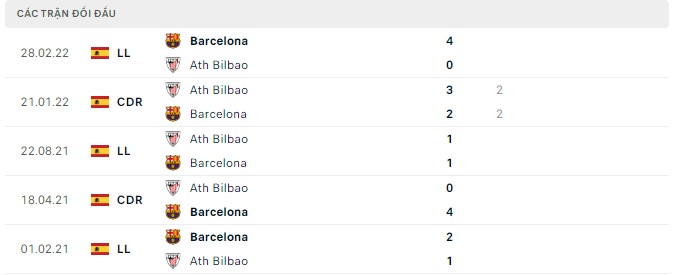 Nhận định Barcelona vs Ath Bilbao, 2h00 ngày 24/10, La Liga - Ảnh 3