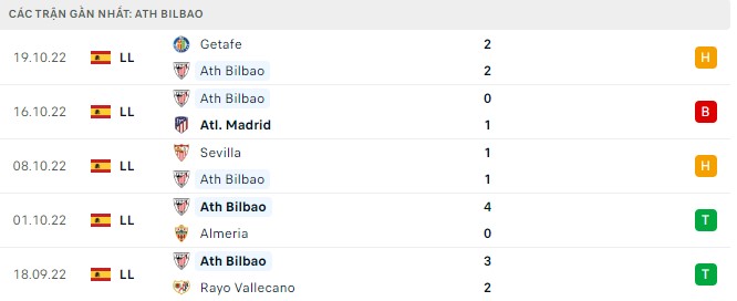 Nhận định Barcelona vs Ath Bilbao, 2h00 ngày 24/10, La Liga - Ảnh 4