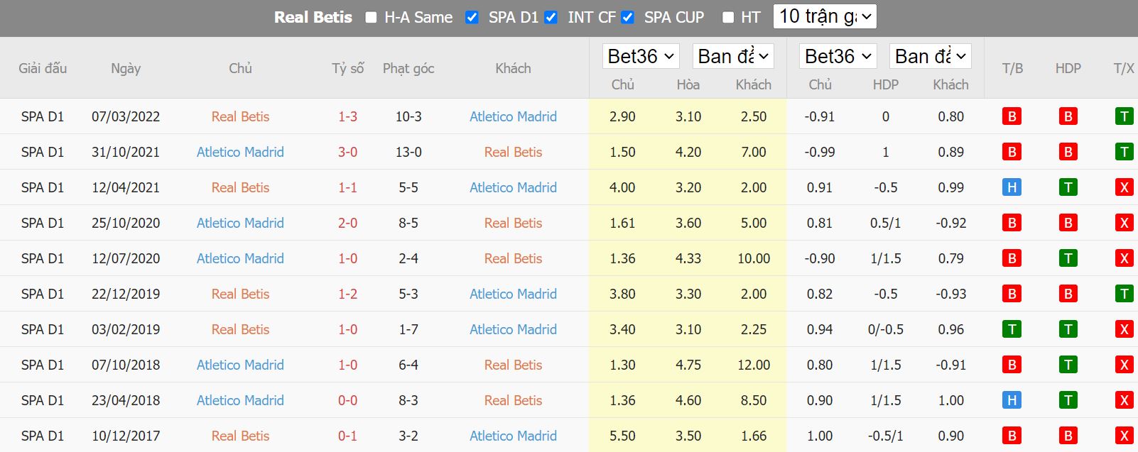 Nhận định Betis vs Atletico Madrid, 21h15 ngày 23/10, La Liga - Ảnh 3