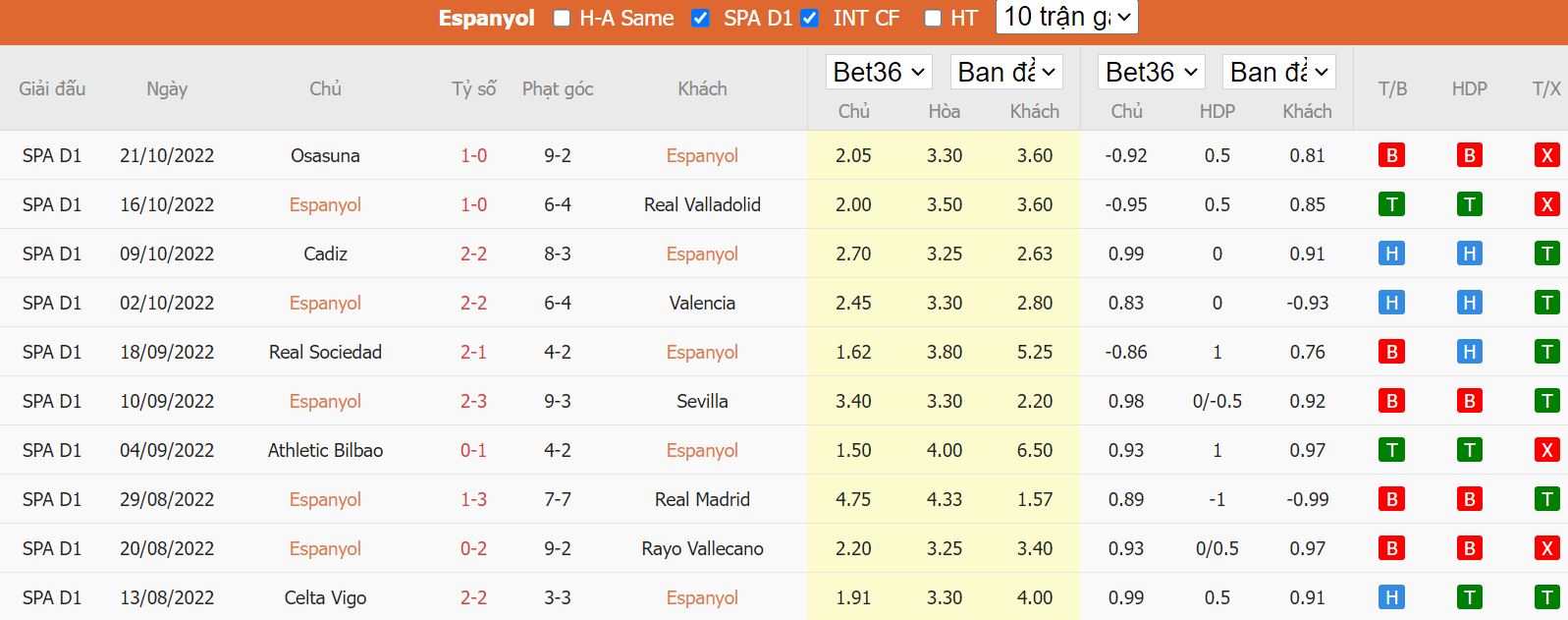 Nhận định Espanyol vs Elche, 19h00 ngày 23/10, La Liga - Ảnh 4