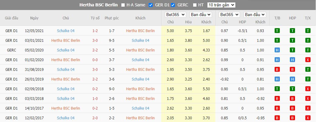 Nhận định Hertha Berlin vs Schalke, 22h30 ngày 23/10, Bundesliga - Ảnh 3