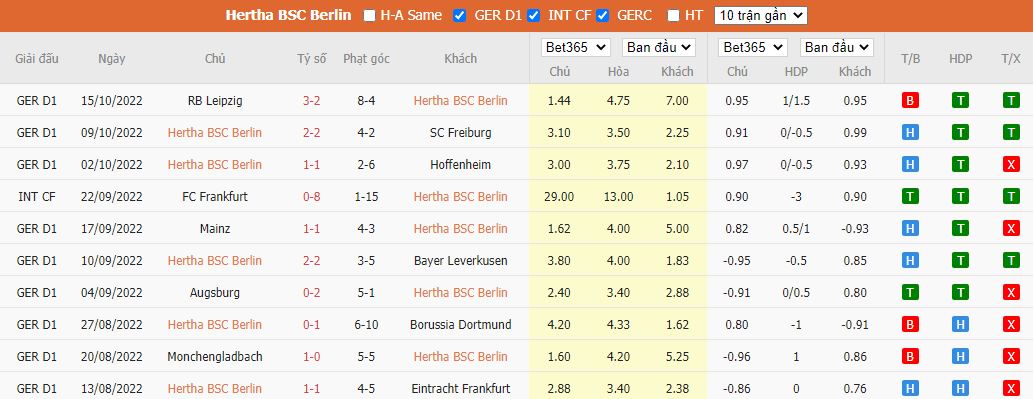 Nhận định Hertha Berlin vs Schalke, 22h30 ngày 23/10, Bundesliga - Ảnh 4