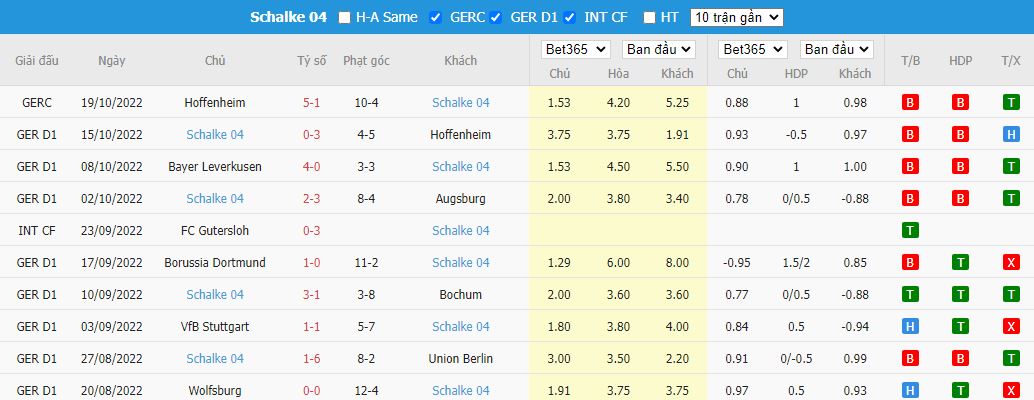 Nhận định Hertha Berlin vs Schalke, 22h30 ngày 23/10, Bundesliga - Ảnh 5