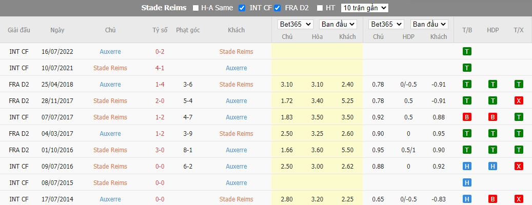 Nhận định Reims vs Auxerre, 20h00 ngày 23/10, Ligue 1 - Ảnh 3
