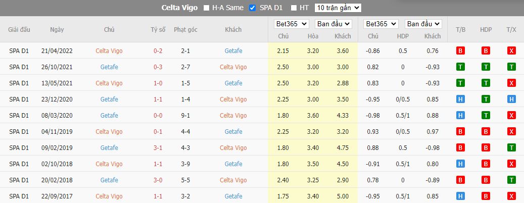 Nhận định Celta Vigo vs Getafe, 02h00 ngày 25/10, La Liga - Ảnh 3