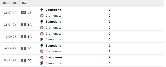 Nhận định Cremonese vs Sampdoria, 23h30 ngày 24/10, Serie A - Ảnh 3