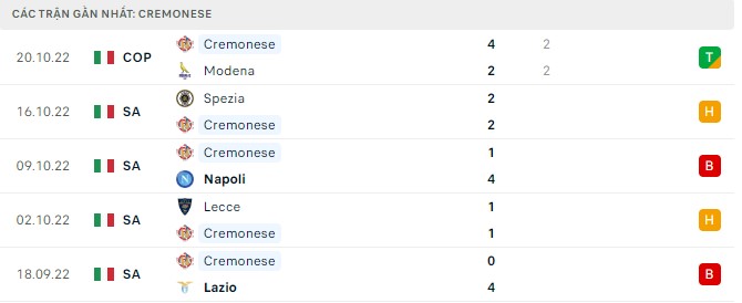 Nhận định Cremonese vs Sampdoria, 23h30 ngày 24/10, Serie A - Ảnh 4