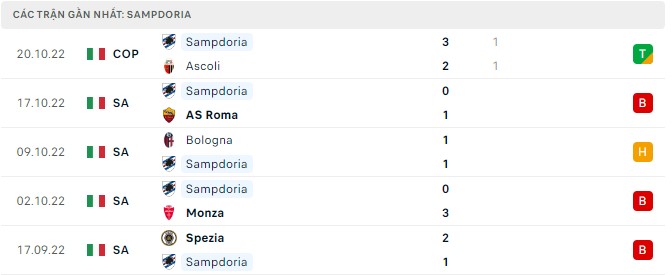 Nhận định Cremonese vs Sampdoria, 23h30 ngày 24/10, Serie A - Ảnh 5