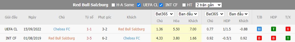 Nhận định Salzburg vs Chelsea, 23h45 ngày 25/10, Champions League - Ảnh 3