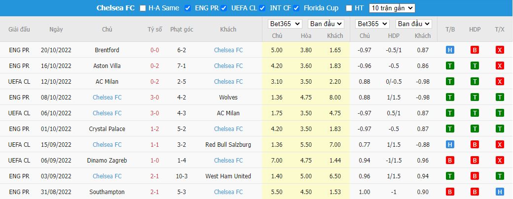 Nhận định Salzburg vs Chelsea, 23h45 ngày 25/10, Champions League - Ảnh 4