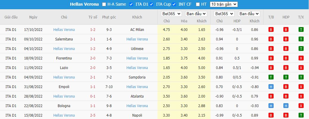 Nhận định Sassuolo vs Hellas Verona, 01h45 ngày 25/10, Serie A - Ảnh 3
