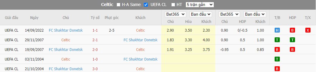 Nhận định Celtic vs Shakhtar Donetsk, 02h00 ngày 26/10, Champions League - Ảnh 3