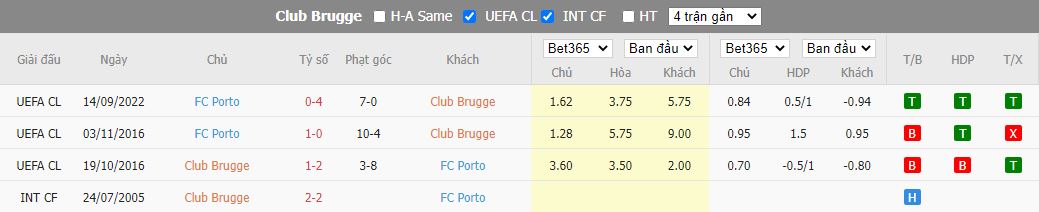 Nhận định Club Brugge vs Porto, 23h45 ngày 26/10, Champions League - Ảnh 3