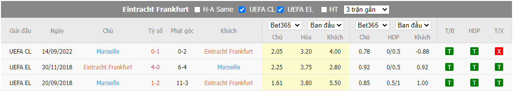 Nhận định Frankfurt vs Marseille, 02h00 ngày 27/10, Champions League - Ảnh 4