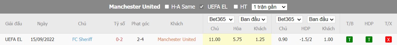 Nhận định Man United vs FC Sheriff, 2h00 ngày 28/10, Europa League - Ảnh 3