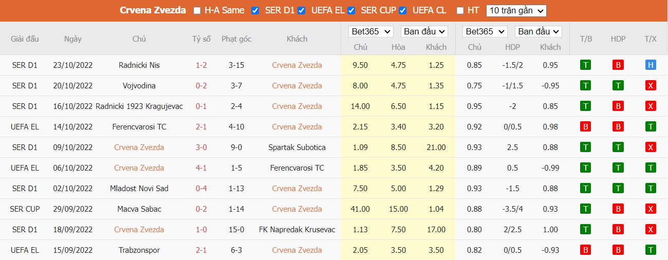Nhận định Crvena Zvezda vs Trabzonspor, 2h00 ngày 28/10, Europa League - Ảnh 4