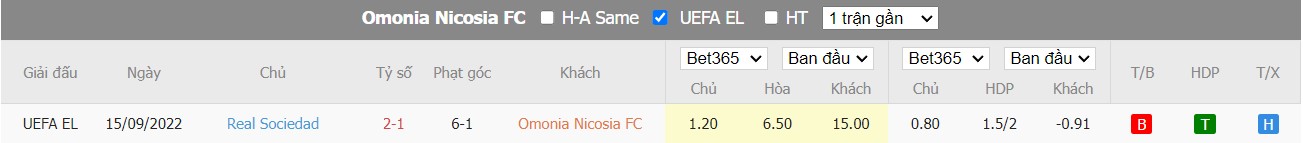 Nhận định Omonia Nicosia vs Real Sociedad, 2h00 ngày 28/10, Europa League - Ảnh 3