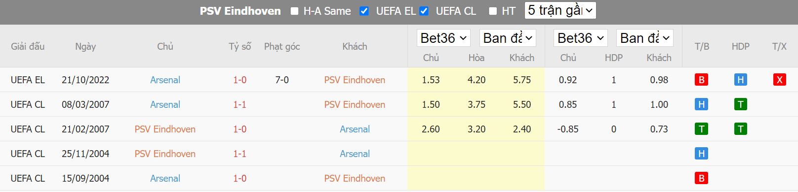 Nhận định PSV vs Arsenal, 23h45 ngày 27/10, Cup C2 châu Âu - Ảnh 3