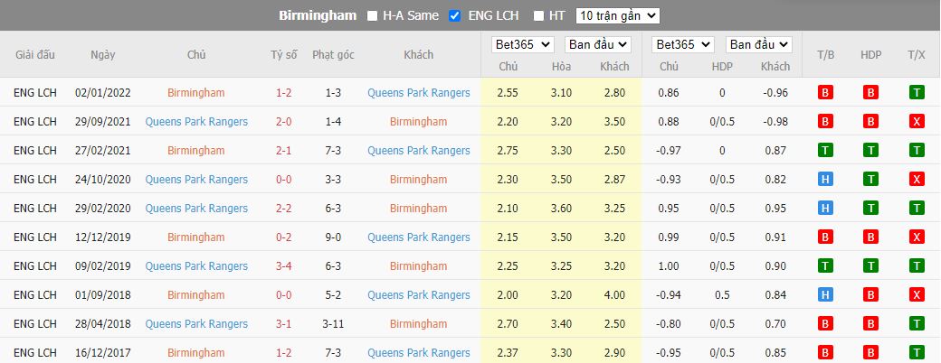 Nhận định Birmingham vs QPR, 02h00 ngày 29/10, Hạng Nhất Anh - Ảnh 3
