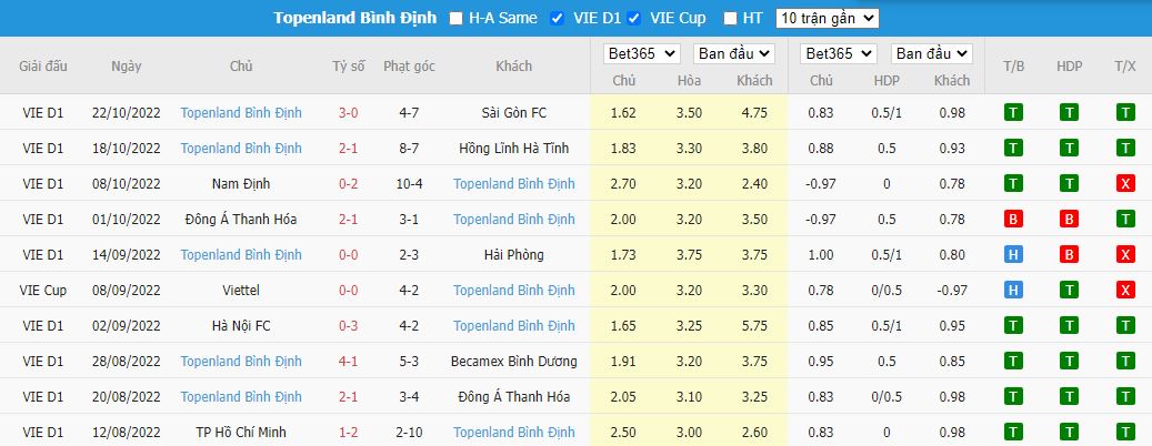 Nhận định HAGL vs Bình Định, 18h00 ngày 28/10, V.League - Ảnh 4