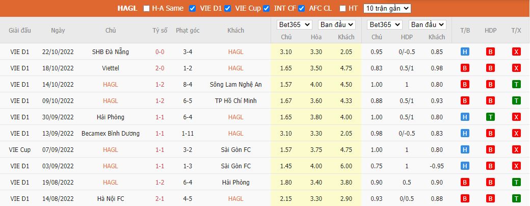 Nhận định HAGL vs Bình Định, 18h00 ngày 28/10, V.League - Ảnh 5