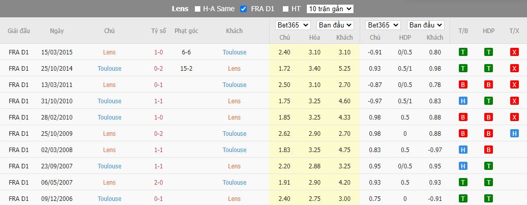 Nhận định Lens vs Toulouse, 02h00 ngày 29/10, Ligue 1 - Ảnh 3