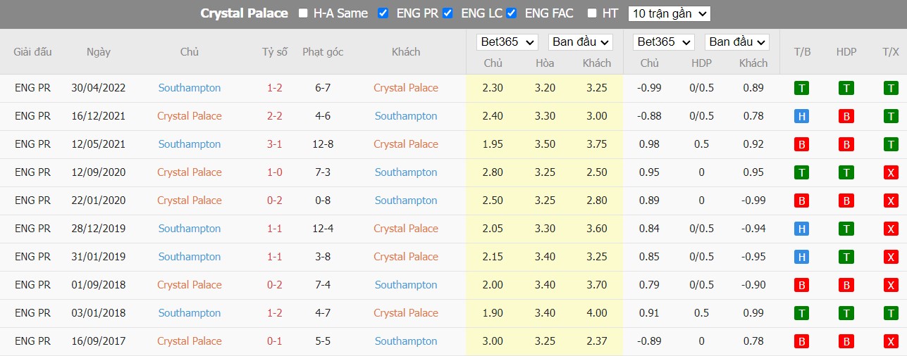 Nhận định Crystal Palace vs Southampton, 21h00 ngày 29/10, Ngoại Hạng Anh  - Ảnh 3