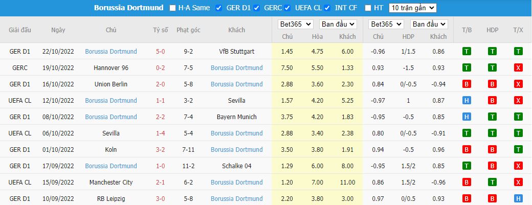 Nhận định Frankfurt vs Dortmund, 23h30 ngày 29/10, Bundesliga - Ảnh 4
