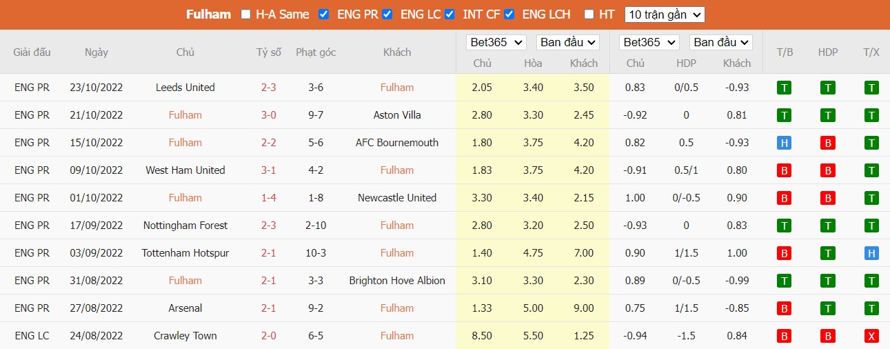 Nhận định Fulham vs Everton, 23h30 ngày 29/10, Ngoại Hạng Anh - Ảnh 5