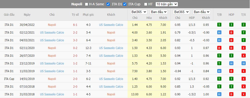 Nhận định Napoli vs Sassuolo, 20h00 ngày 29/10, Serie A - Ảnh 2