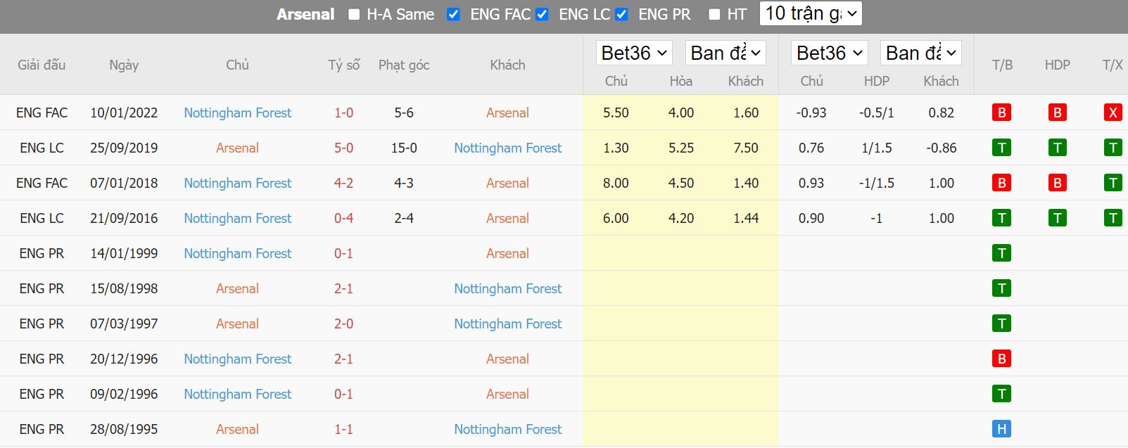 Nhận định Arsenal vs Nottingham, 21h00 ngày 30/10, Ngoại hạng Anh - Ảnh 3