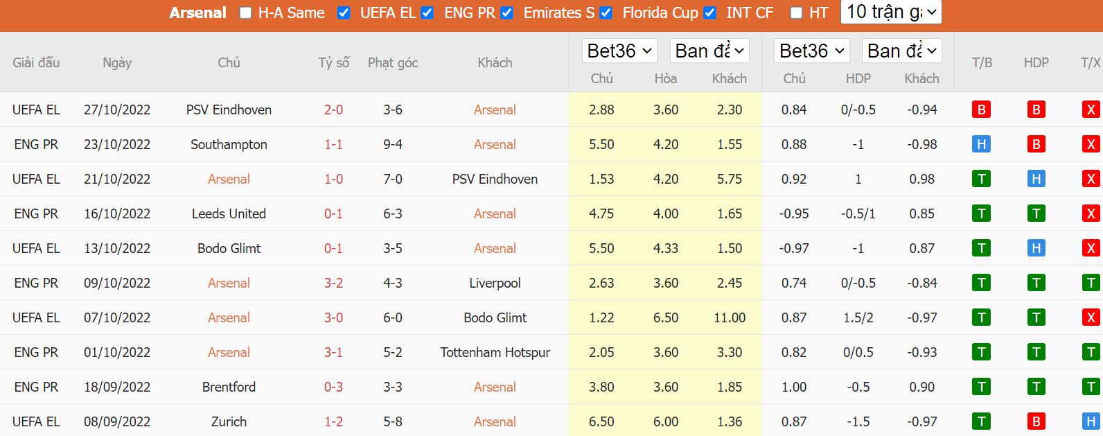 Nhận định Arsenal vs Nottingham, 21h00 ngày 30/10, Ngoại hạng Anh - Ảnh 4