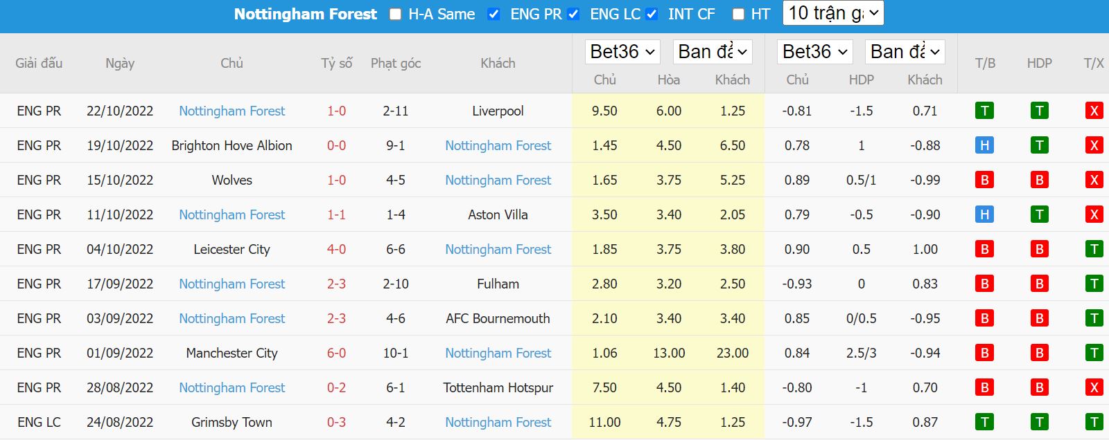 Nhận định Arsenal vs Nottingham, 21h00 ngày 30/10, Ngoại hạng Anh - Ảnh 5