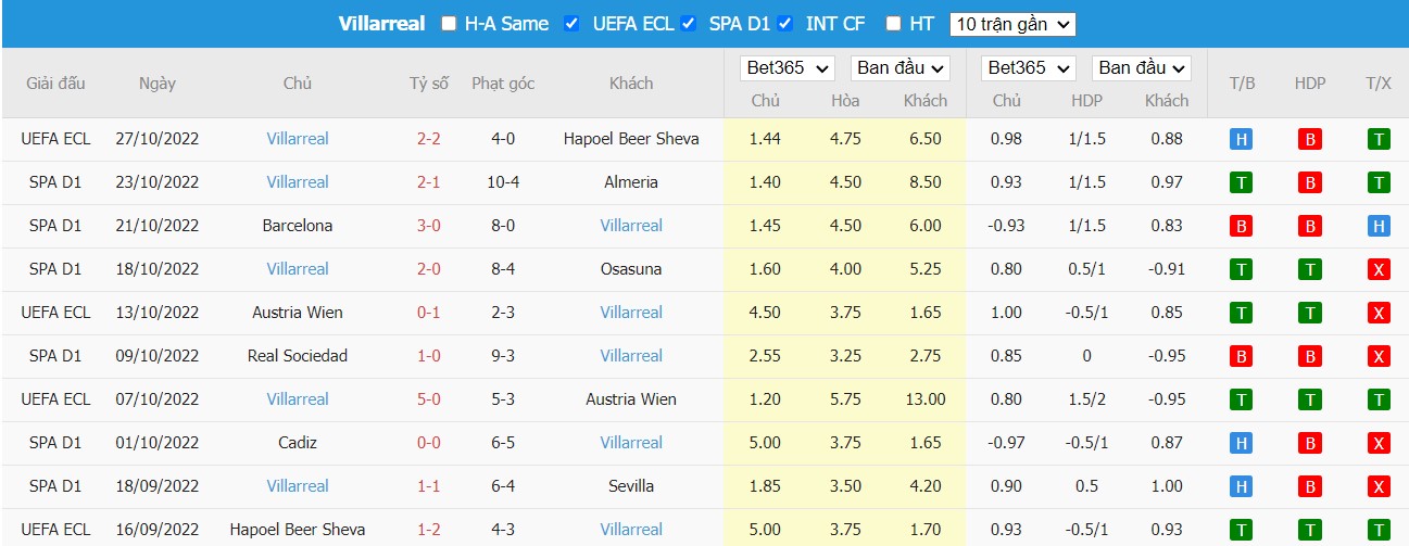 Nhận định Ath Bilbao vs Villarreal, 0h30 ngày 31/10, La Liga - Ảnh 5