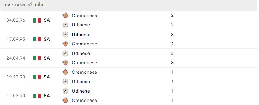 Nhận định Cremonese vs Udinese, 21h00 ngày 30/10, Serie A - Ảnh 3