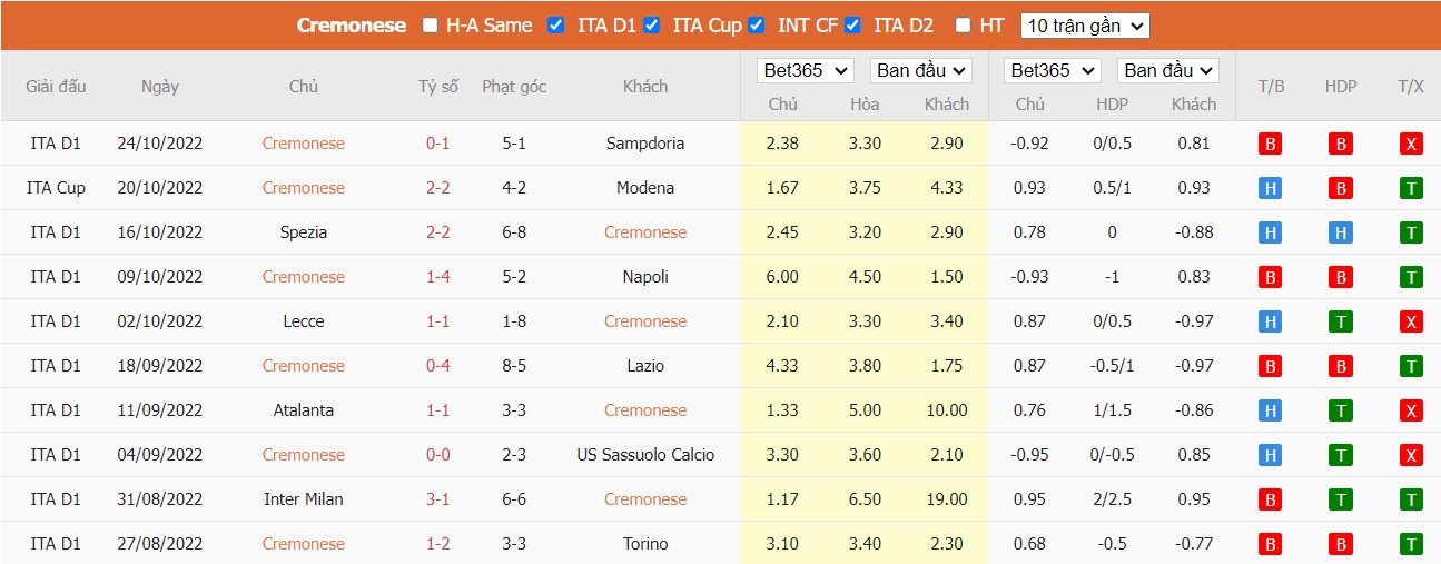 Nhận định Cremonese vs Udinese, 21h00 ngày 30/10, Serie A - Ảnh 4