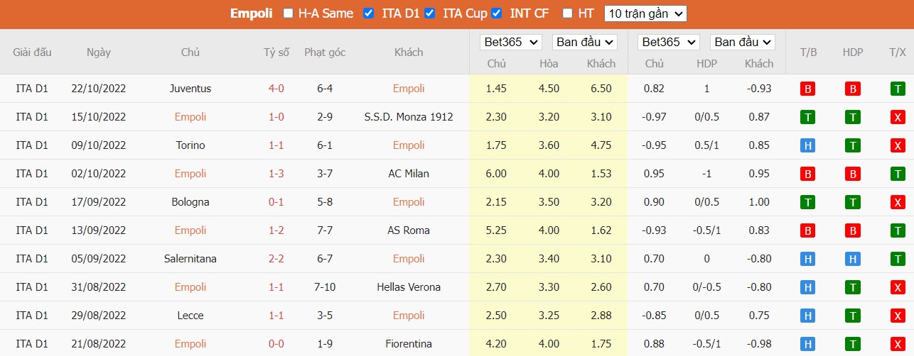 Nhận định Empoli vs Atalanta, 18h30 ngày 30/10, Serie A  - Ảnh 5