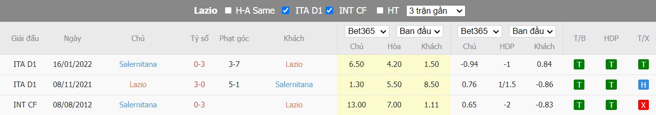 Nhận định Lazio vs Salernitana, 0h ngày 31/10, Serie A - Ảnh 3