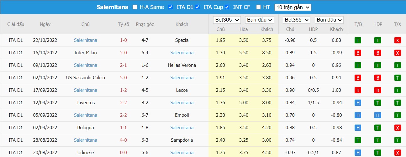Nhận định Lazio vs Salernitana, 0h ngày 31/10, Serie A - Ảnh 5