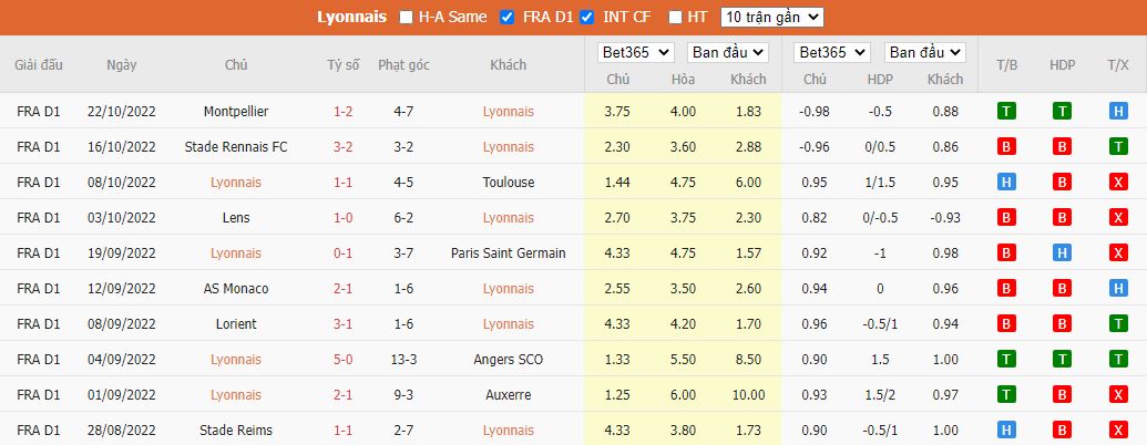 Nhận định Lyon vs Lille, 02h45 ngày 31/10, Ligue 1 - Ảnh 5