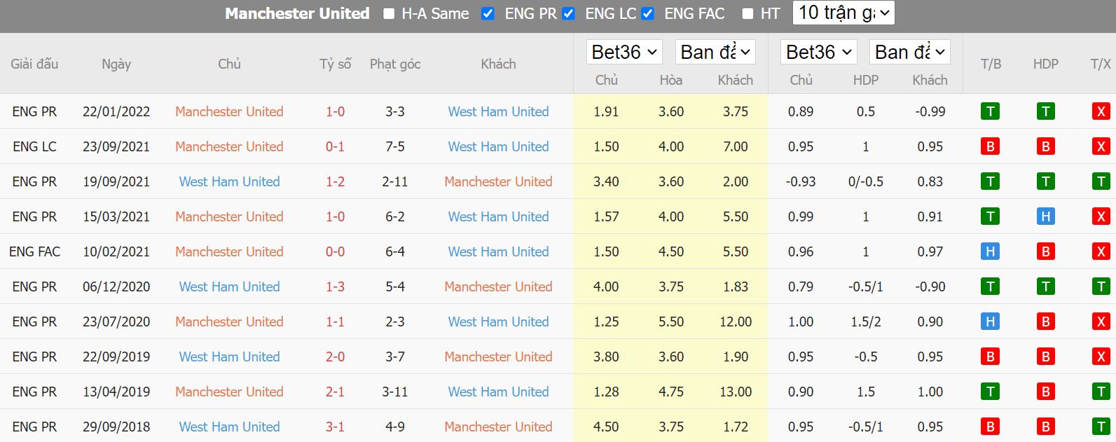 Nhận định Man Utd vs West Ham, 23h15 ngày 30/10, Ngoại hạng Anh - Ảnh 3