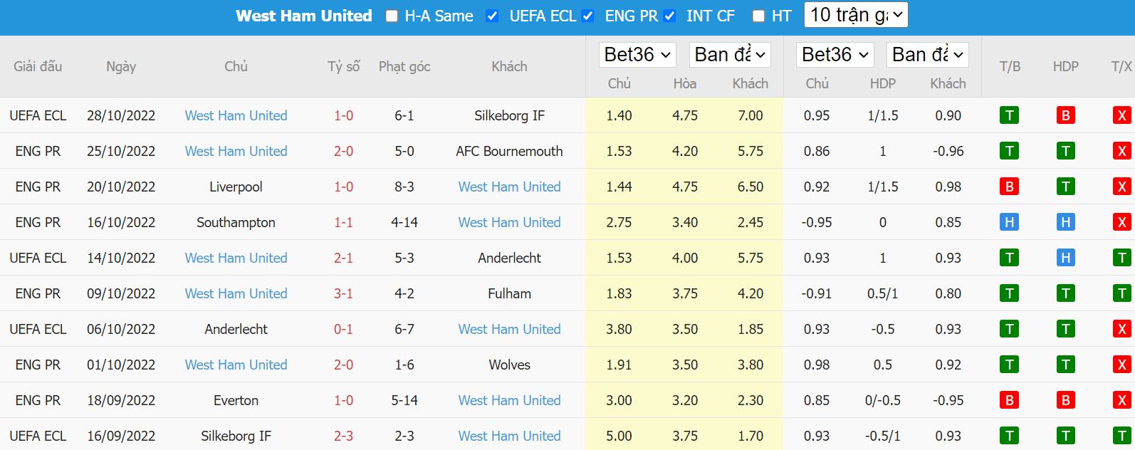 Nhận định Man Utd vs West Ham, 23h15 ngày 30/10, Ngoại hạng Anh - Ảnh 5