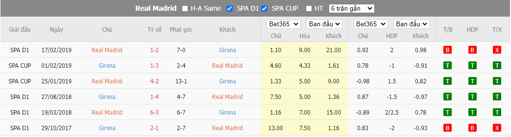 Nhận định Real Madrid vs Girona, 22h15 ngày 30/10, La Liga - Ảnh 2