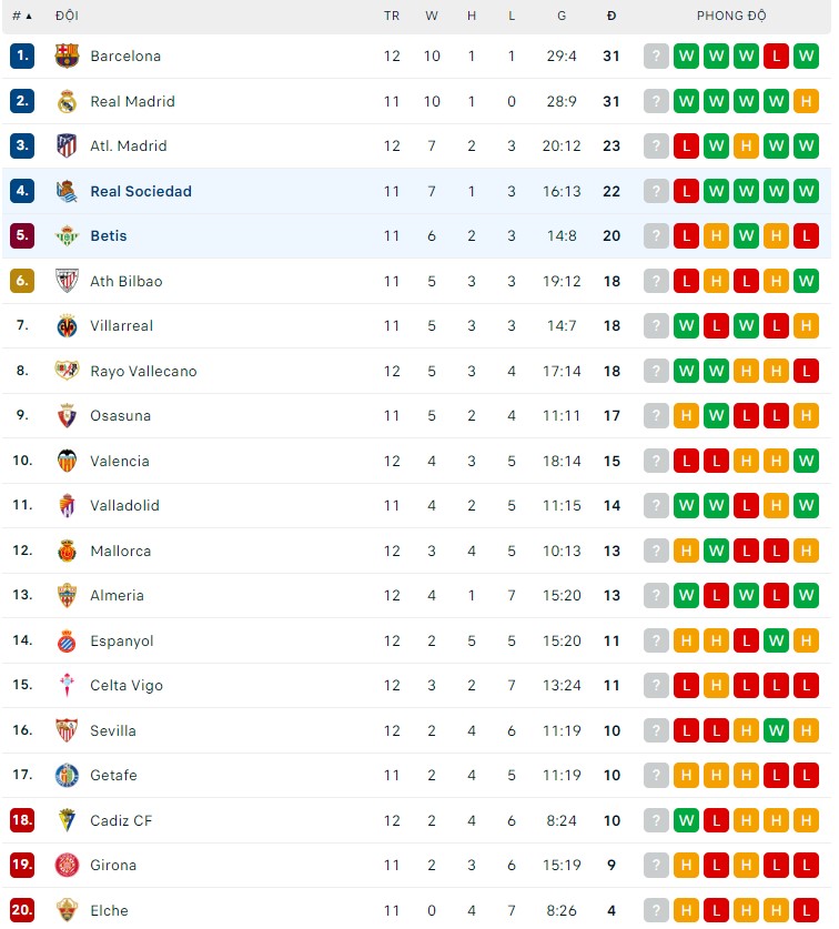 Nhận định Real Sociedad vs Real Betis, 3h00 ngày 31/10, La Liga - Ảnh 2